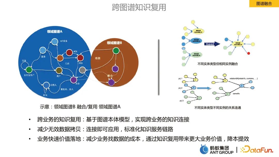 贾强槐：蚂蚁大规模知识图谱构建及其应用