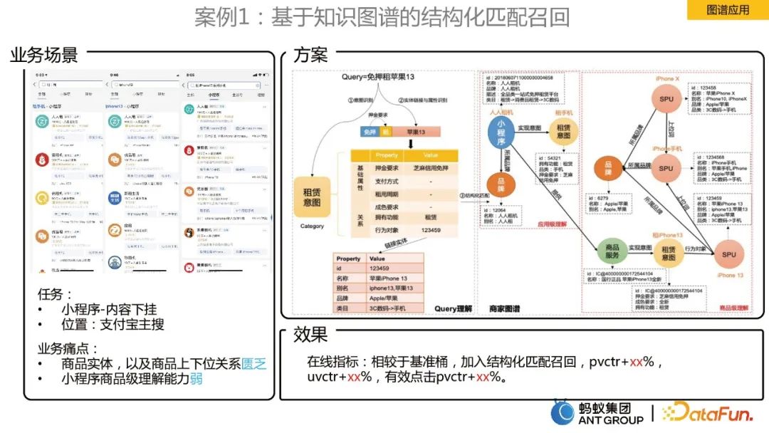贾强槐：蚂蚁大规模知识图谱构建及其应用