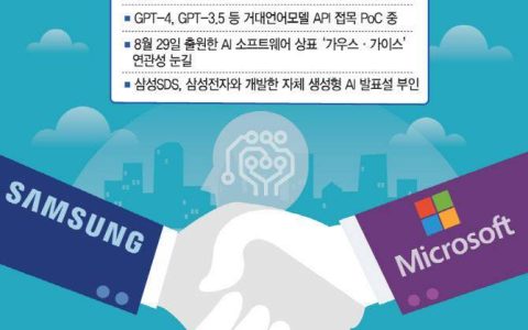 消息称三星正与微软合作开发 AI，将负责文档摘要等工作