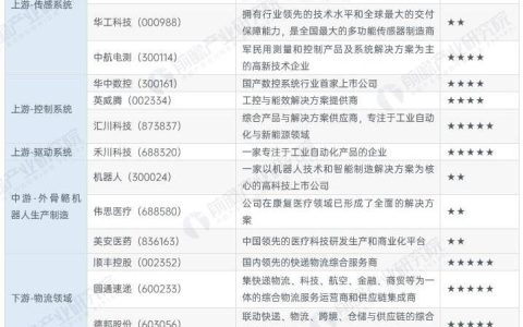 【最全】2023年外骨骼机器人行业上市公司全方位对比(附业务布局汇总等)