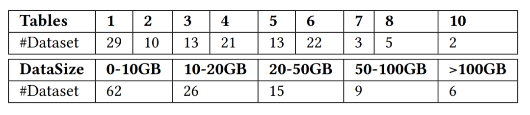 VLDB 2023奖项公布,清华、第四范式、NUS联合论文获最佳工业界论文奖