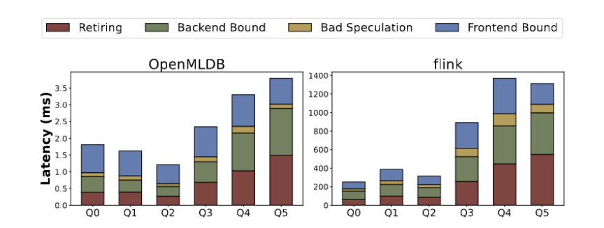 VLDB 2023奖项公布,清华、第四范式、NUS联合论文获最佳工业界论文奖