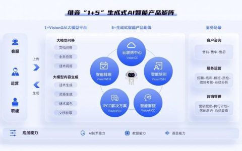 AIGC革新客户服务，维音构建“1+5”生成式AI智能产品矩阵