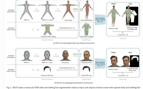 研究人员利用AI从文字生成3D头像，实现虚拟试衣和形状编辑