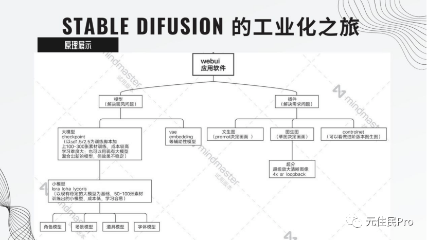 盘清AI的用途后,这位画师不再感到焦虑