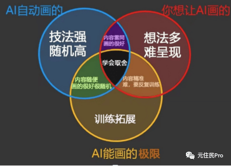 盘清AI的用途后,这位画师不再感到焦虑