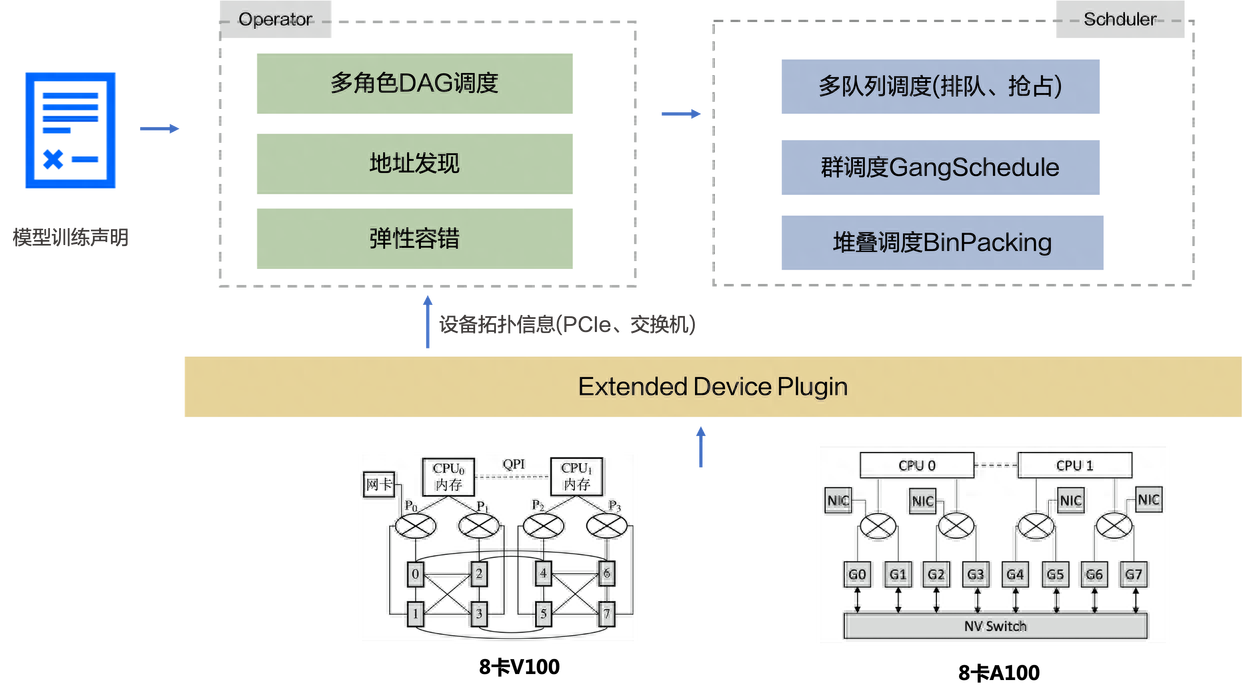AI与机器学习集成架构:实现智能决策