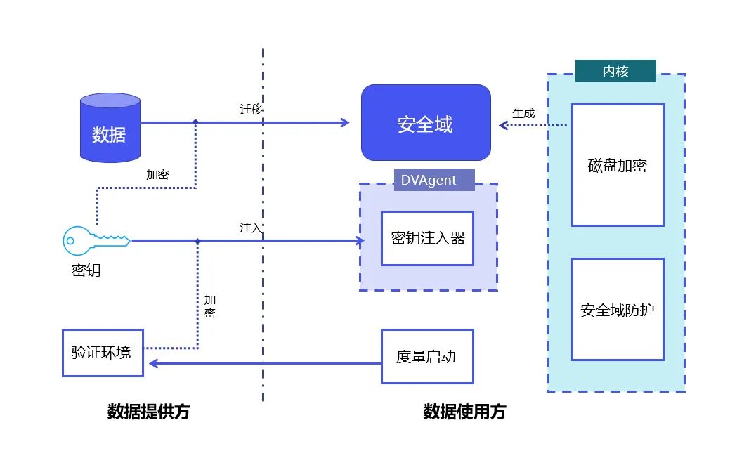训练大模型缺少高质量数据?我们找到了一种新的解决方案