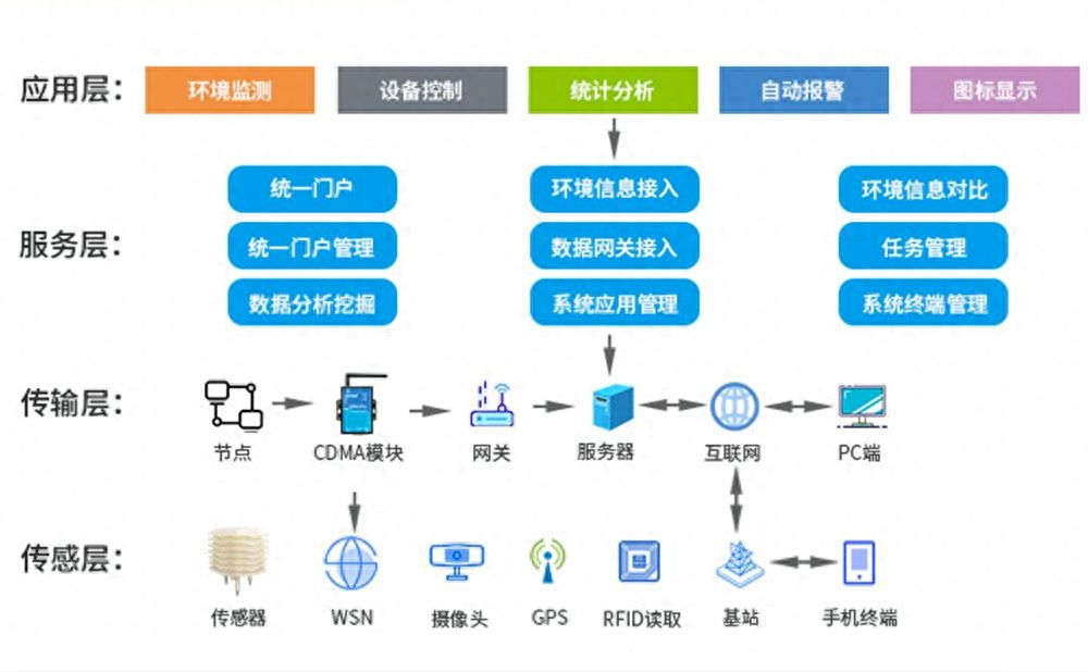 AI辅助农业架构:提高农业生产效率