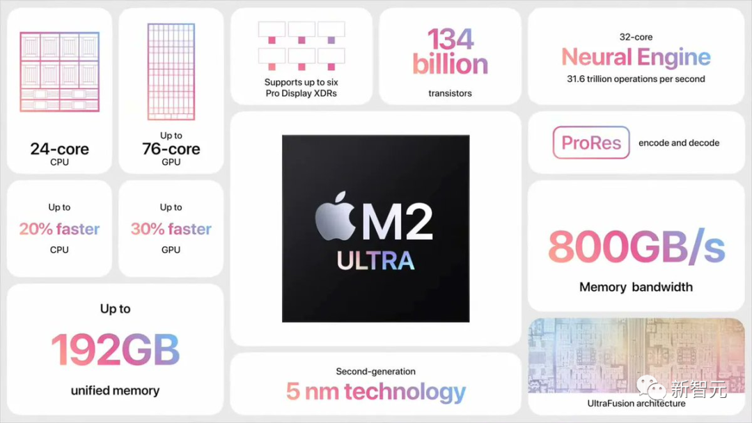 不用4个H100!340亿参数Code Llama在Mac可跑,每秒20个token,代码生成最拿手