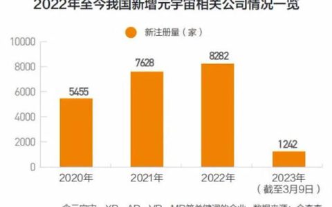 一品威客网已有多家服务商入驻，提供元宇宙相关服务