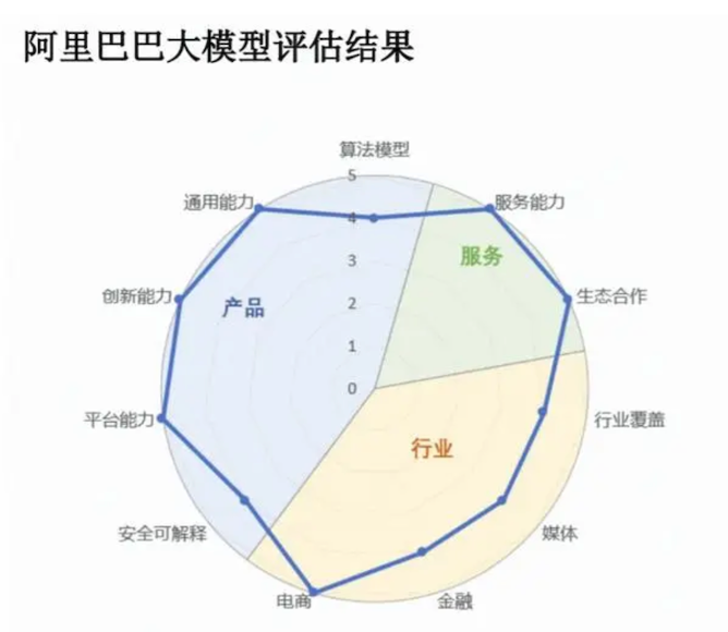 企业“入坑”大模型,为什么建议大厂出品?