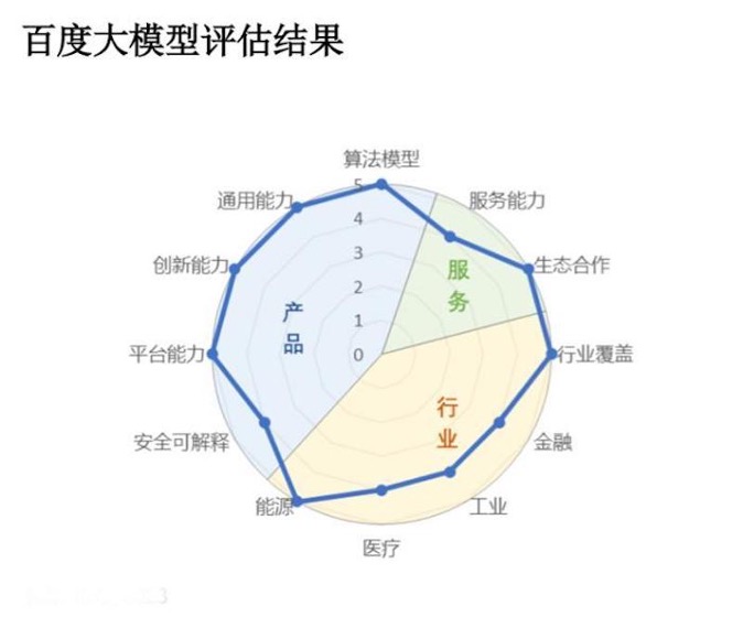 企业“入坑”大模型,为什么建议大厂出品?