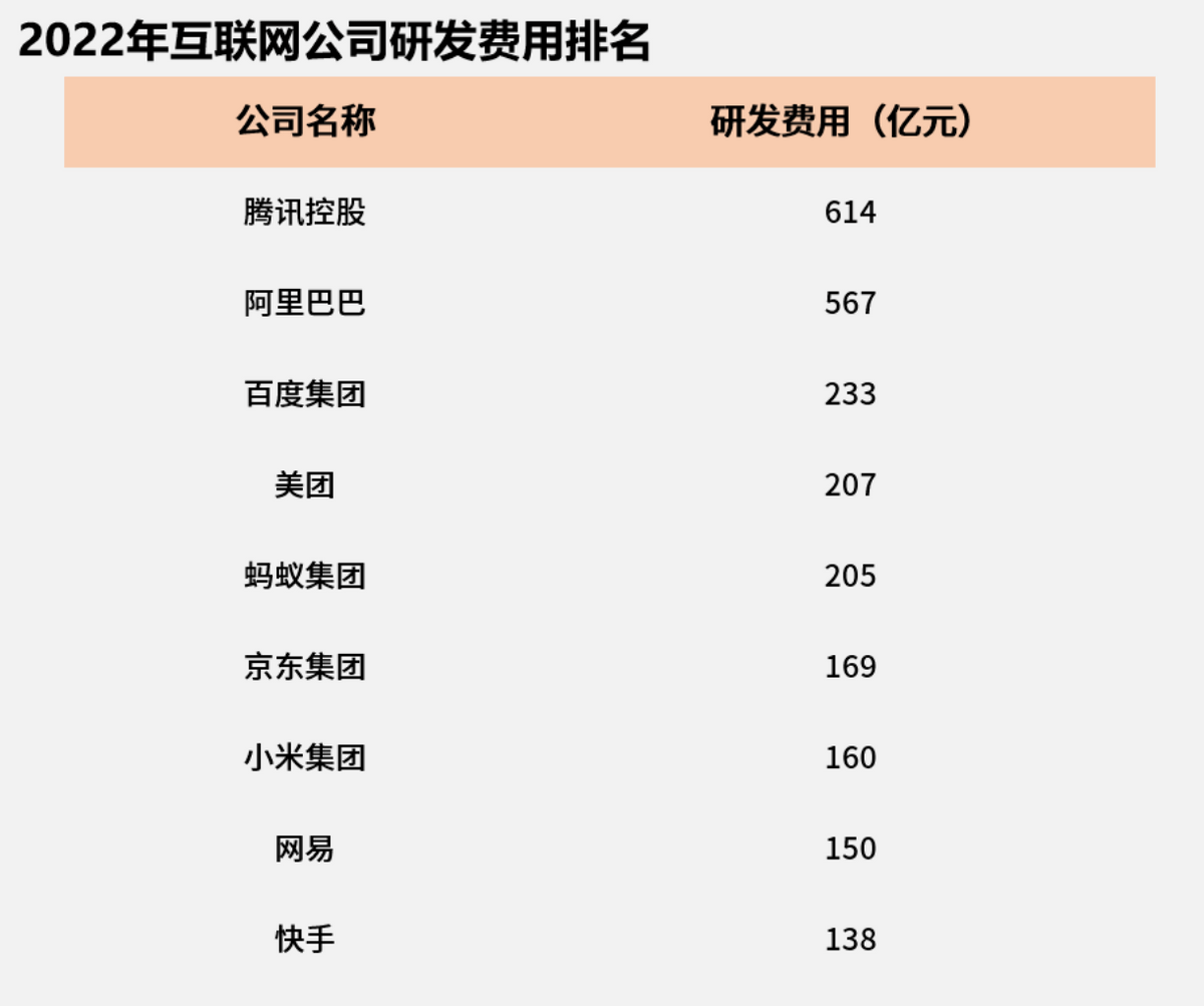 腾讯混元实测竟超过GPT3.5?AI专利成腾讯大模型最大底气