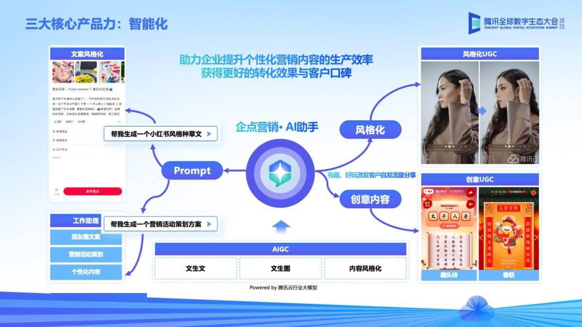 AI大模型技术加持,腾讯企点智能客服、营销分析能力再升级