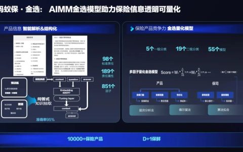 AI技术在蚂蚁集团保险业务中的应用：革新保险服务，带来全新体验
