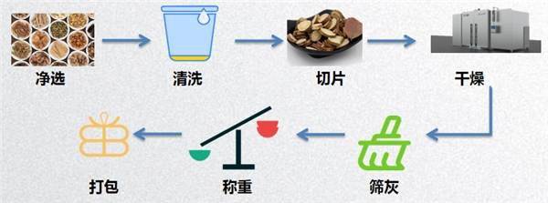 上海兰浦智能科技推出AI智能中草药干燥设备,引爆市场!