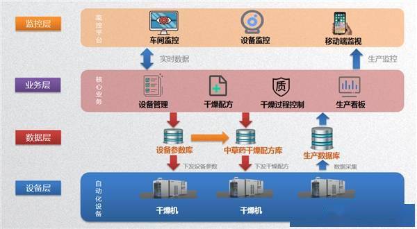 上海兰浦智能科技推出AI智能中草药干燥设备,引爆市场!