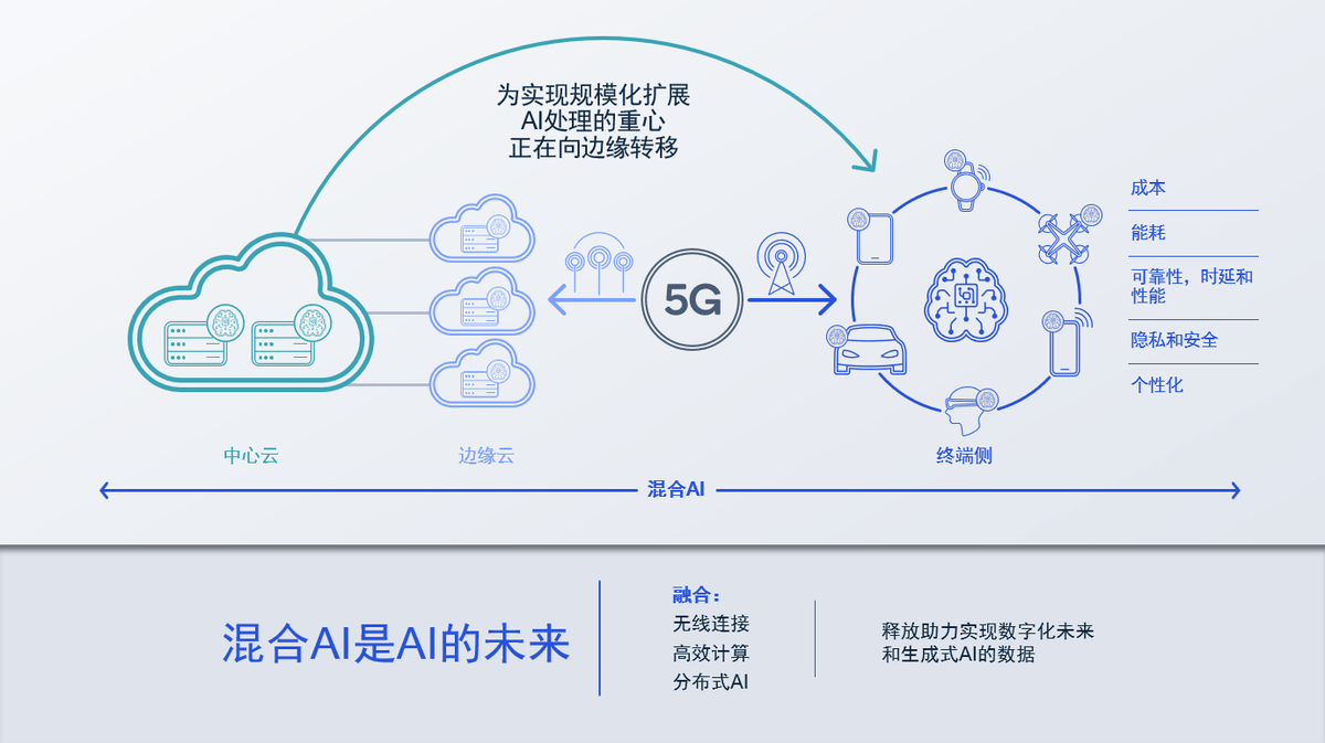 高通孟樸:5G与AI协同发展,加速开启无线通信新机遇