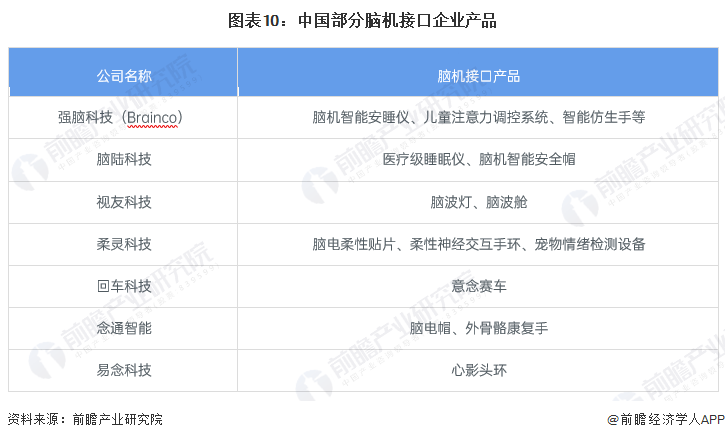 历时六年,马斯克脑机公司终于获准进行首次人体试验!【附脑机接口行业竞争分析】