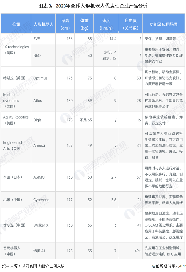 被低估的股票:马斯克表示,特斯拉的长期价值将来自于人工智能和机器人【附人形机器人市场前景分析】