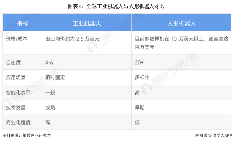被低估的股票:马斯克表示,特斯拉的长期价值将来自于人工智能和机器人【附人形机器人市场前景分析】