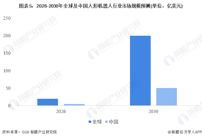 被低估的股票:马斯克表示,特斯拉的长期价值将来自于人工智能和机器人【附人形机器人市场前景分析】