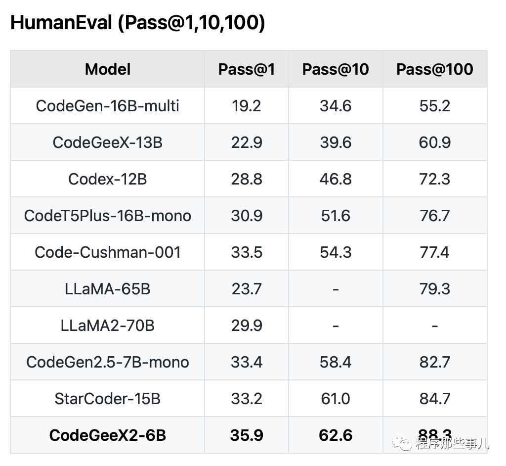 免费使用的 AI 代码生成工具:CodeGeeX,你的强大 copilot
