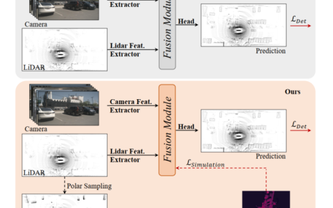 SupFusion：探索如何有效监督Lidar-Camera融合的3D检测网络？