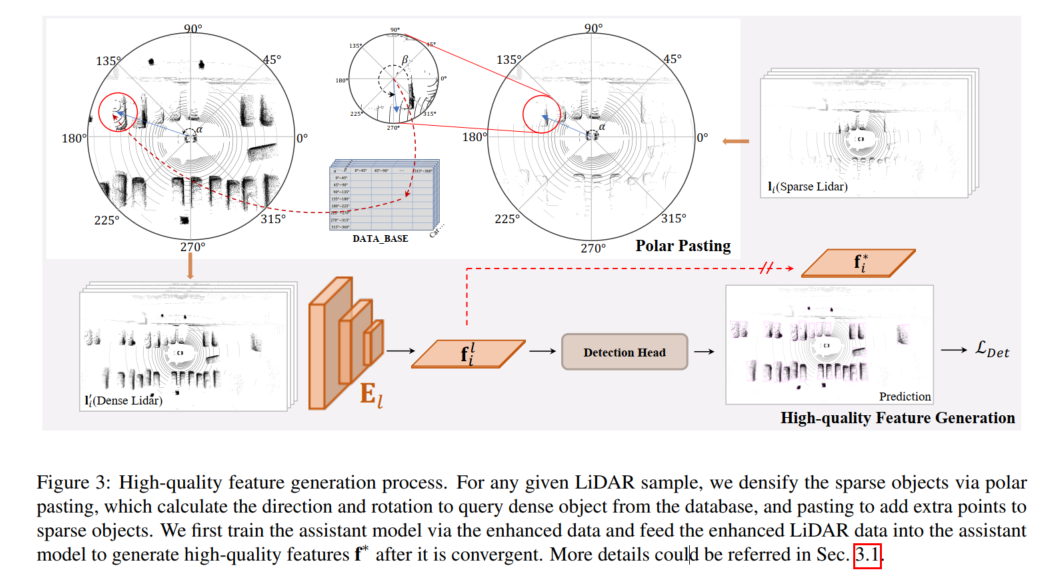 SupFusion:探索如何有效监督Lidar-Camera融合的3D检测网络?