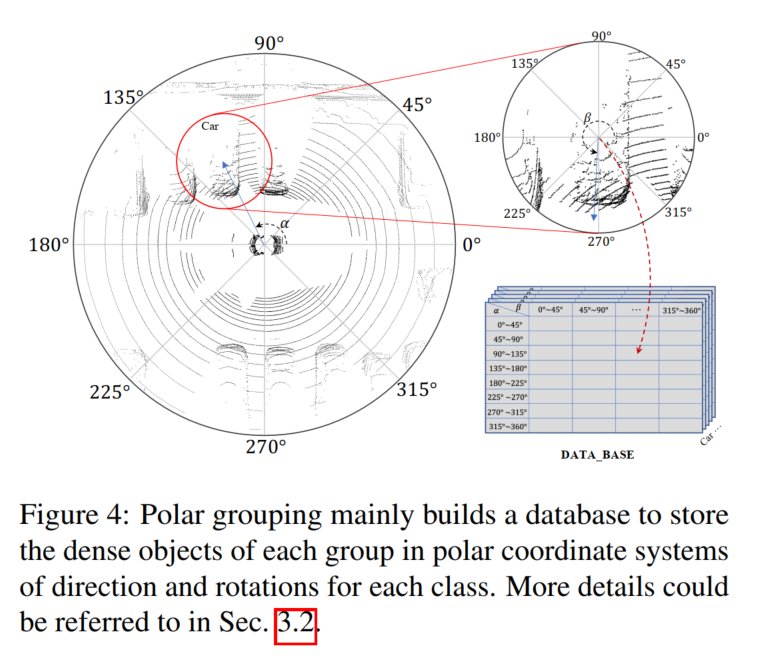 SupFusion:探索如何有效监督Lidar-Camera融合的3D检测网络?