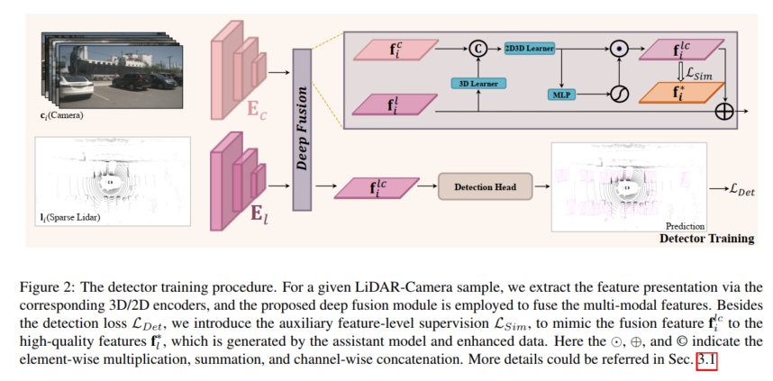 SupFusion:探索如何有效监督Lidar-Camera融合的3D检测网络?
