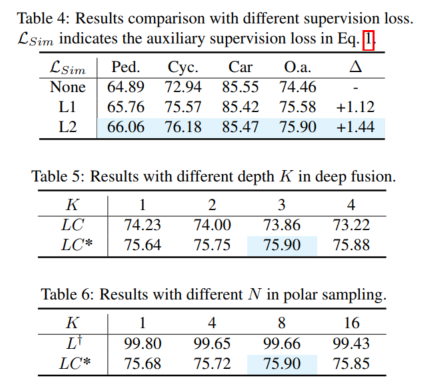 SupFusion:探索如何有效监督Lidar-Camera融合的3D检测网络?