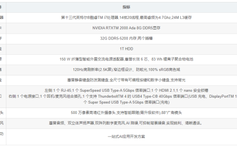 惠普战99：完美融合第十三代英特尔酷睿处理器和惠普一站式AI应用开发方案