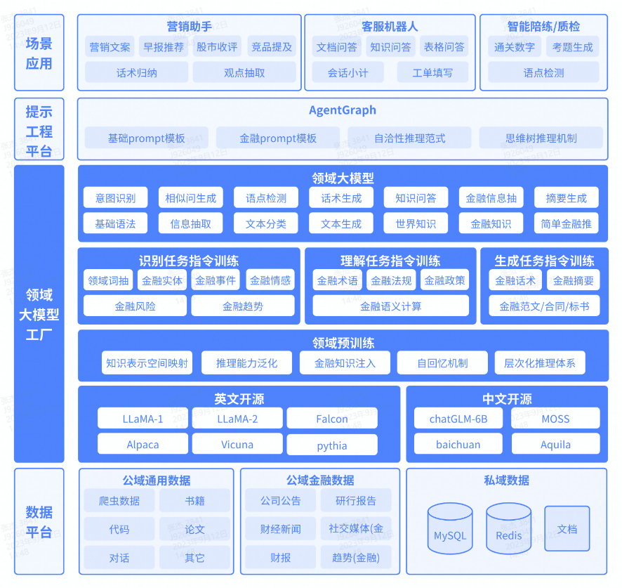 中关村科金大模型能力通过中国信通院标准验证,达到最高4+级!