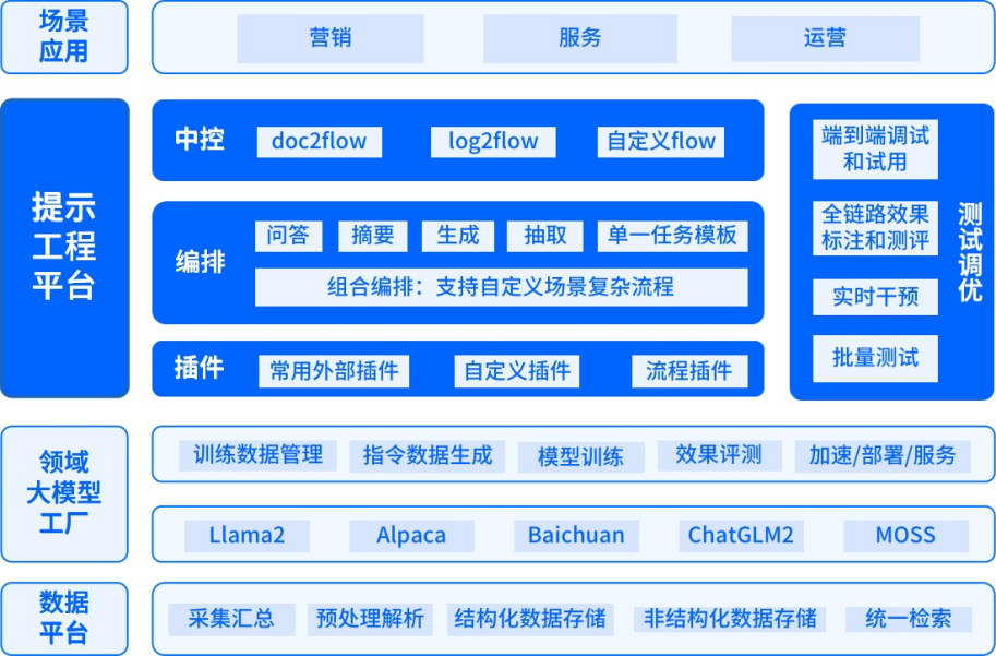 中关村科金大模型能力通过中国信通院标准验证,达到最高4+级!