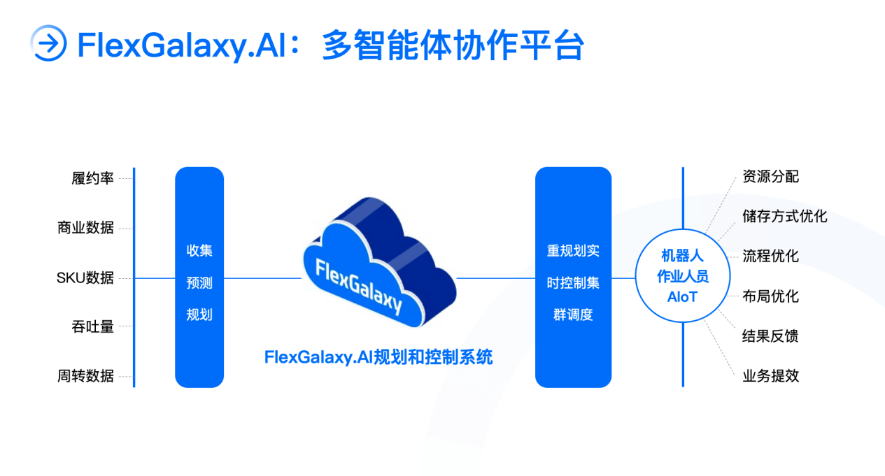 全新品牌升级:炬星科技重新定义AMR机器人,实现软硬服一体化服务