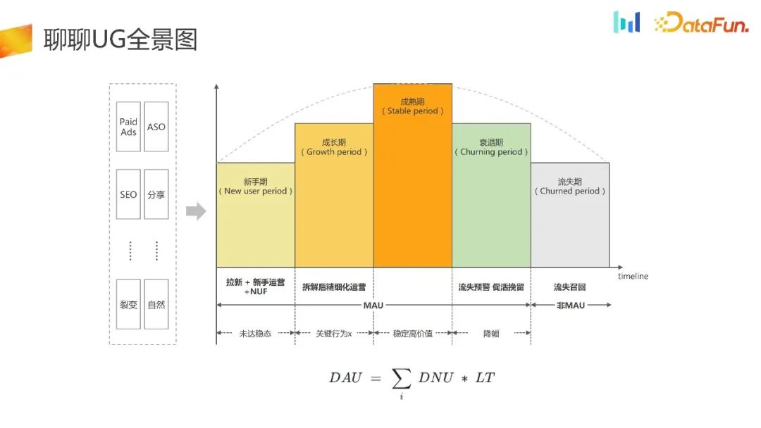 如何构建用户增长场景下的AB实验体系?