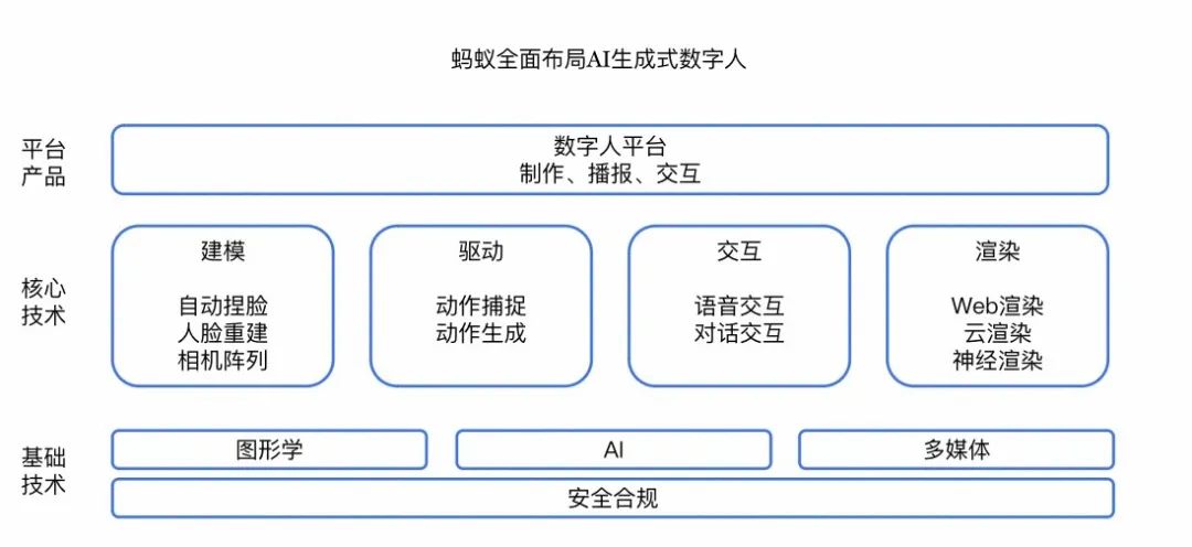 数字人点燃亚运主火炬,从这篇ICCV论文透视蚂蚁的生成式AI黑科技