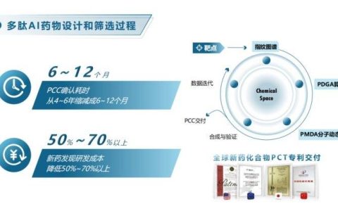 企业获市级创新型中小企业称号，AI助力创新药一站式服务
