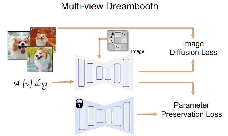 文生3D模型大突破!MVDream重磅来袭,一句话生成超逼真三维模型