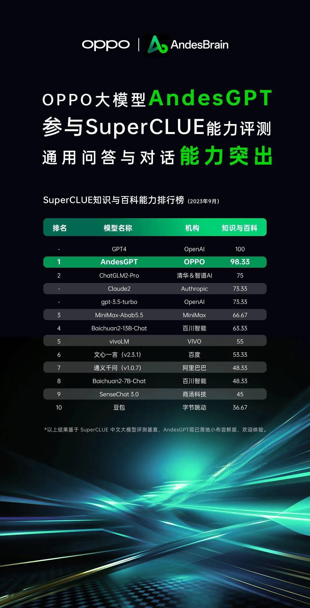 联发科宣布与 OPPO 合作共建轻量化大模型,强化生成式 AI 应用