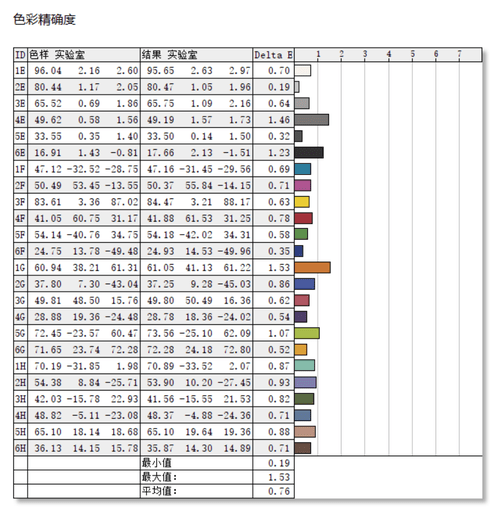 宏碁传奇Edge 16评测:内置Ryzen AI引擎的锐龙7 7840U的性能考察