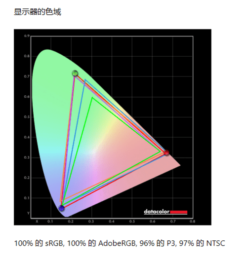 宏碁传奇Edge 16评测:内置Ryzen AI引擎的锐龙7 7840U的性能考察