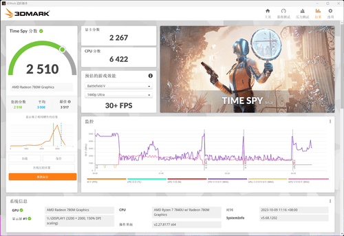 宏碁传奇Edge 16评测:内置Ryzen AI引擎的锐龙7 7840U的性能考察