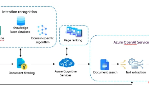 利用Azure语义搜索与OpenAI，打造认知搜索系统