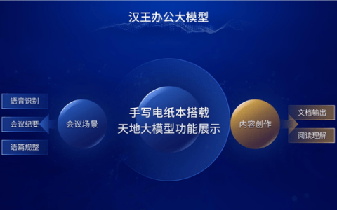 汉王科技推出AI时代办公利器：电纸本搭载天地大模型