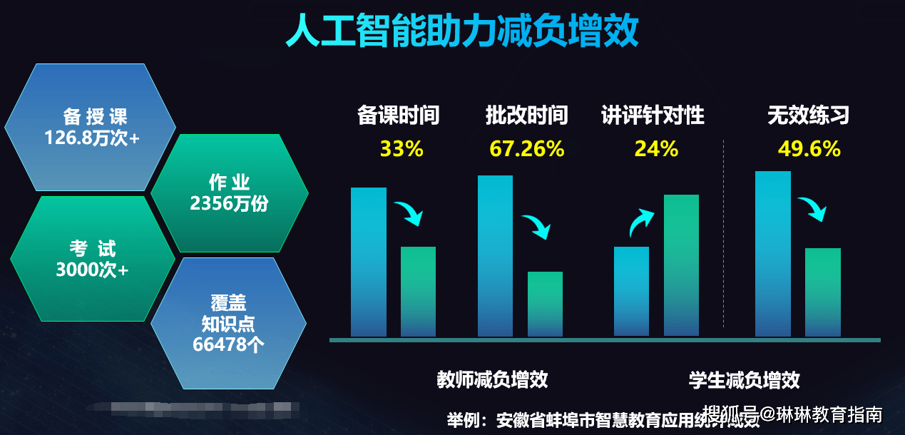 教育领域迎来变革:人工智能崛起将淘汰传统教师和学习方式