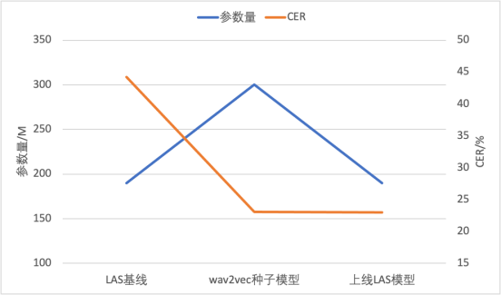 全抖音都在说家乡话,两项关键技术助你“听懂”各地方言