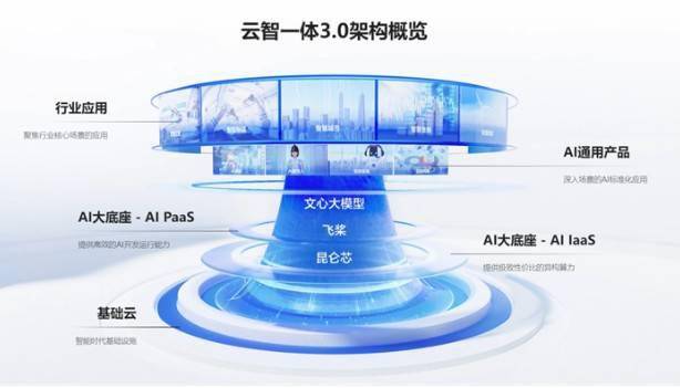 鲁邦通与百度智能云合作,将AI大模型广泛应用于工业互联网场景